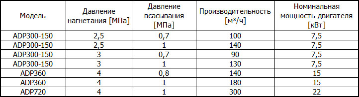 Поршневые бустеры Airpol