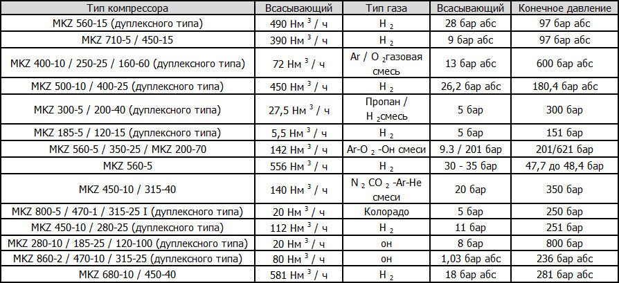 Мембранные компрессоры Hofer