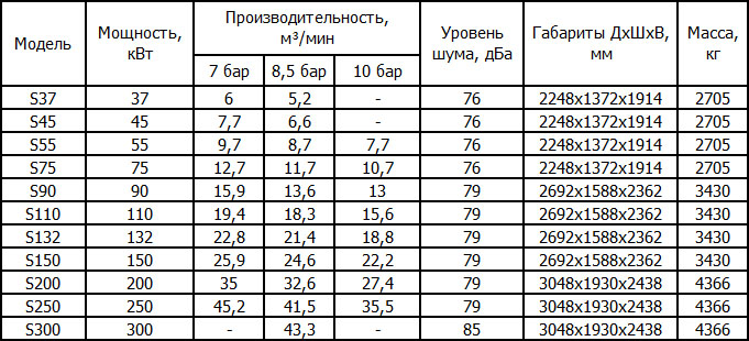 Безмасляные компрессоры Ingersoll Rand Sierra