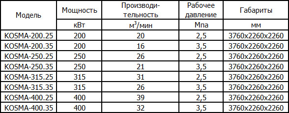 Компрессоры высокого давления