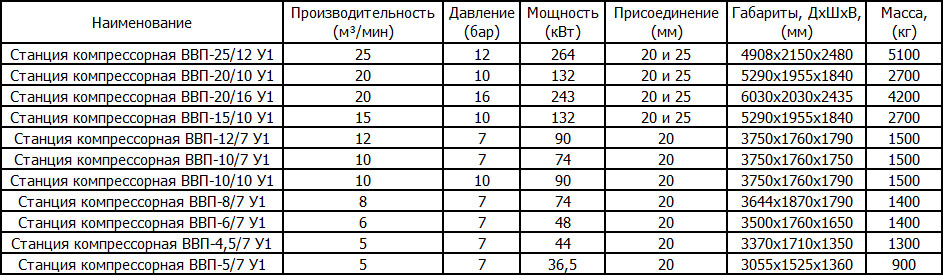 Винтовые компрессоры NICMAS